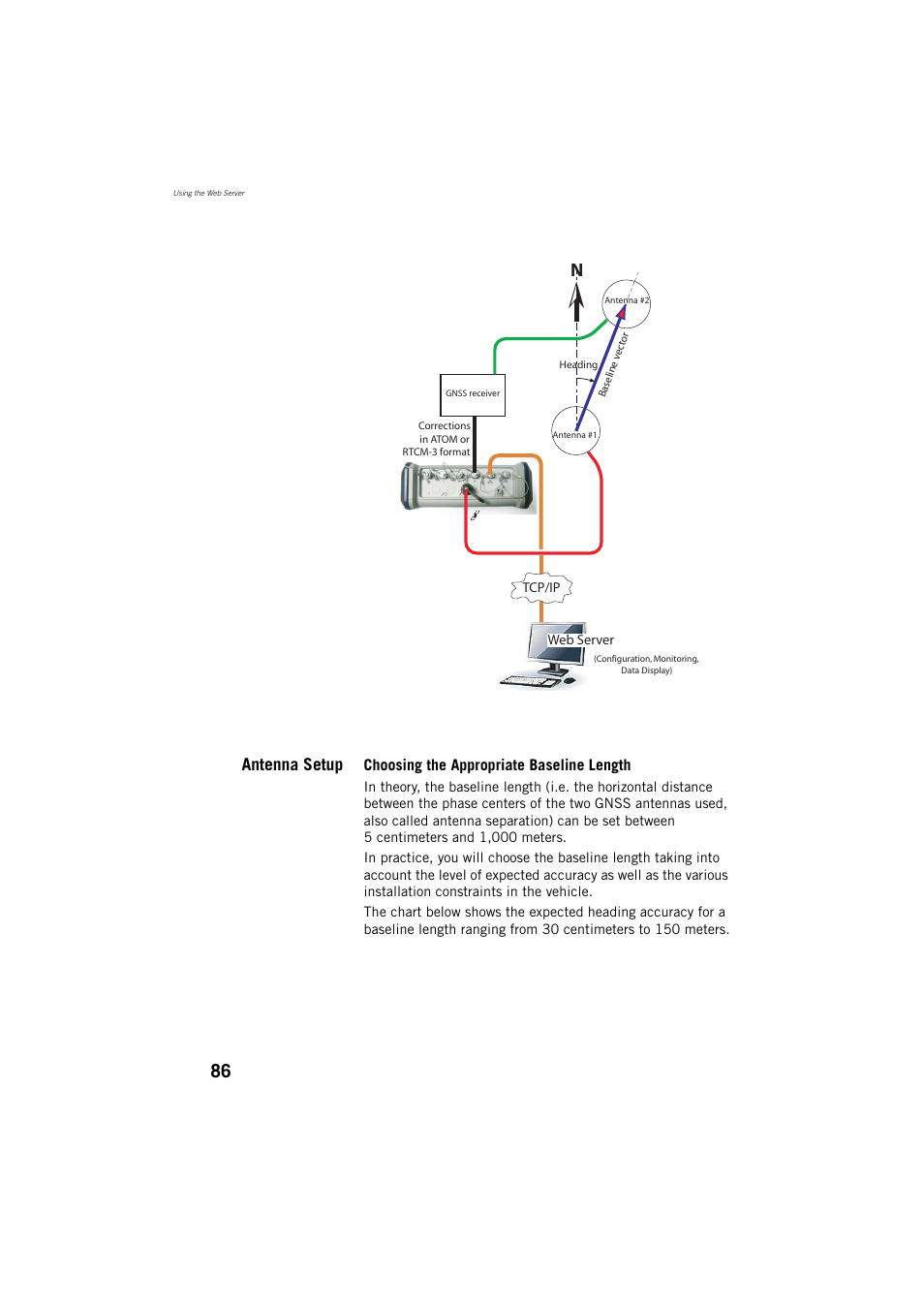 Antenna setup | Spectra Precision ProFlex 800 Reference Manual User Manual | Page 100 / 748