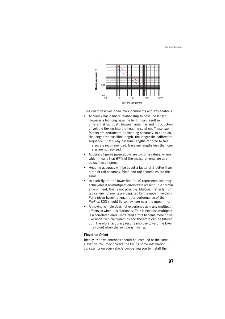 Elevation offset | Spectra Precision ProFlex 800 Reference Manual User Manual | Page 101 / 748
