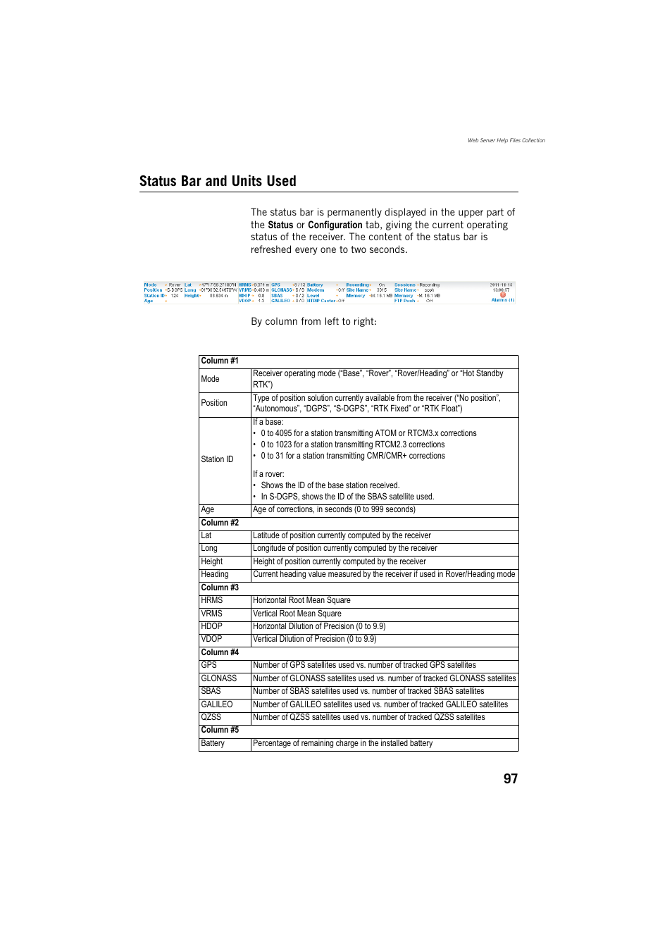 Status bar and units used | Spectra Precision ProFlex 800 Reference Manual User Manual | Page 111 / 748