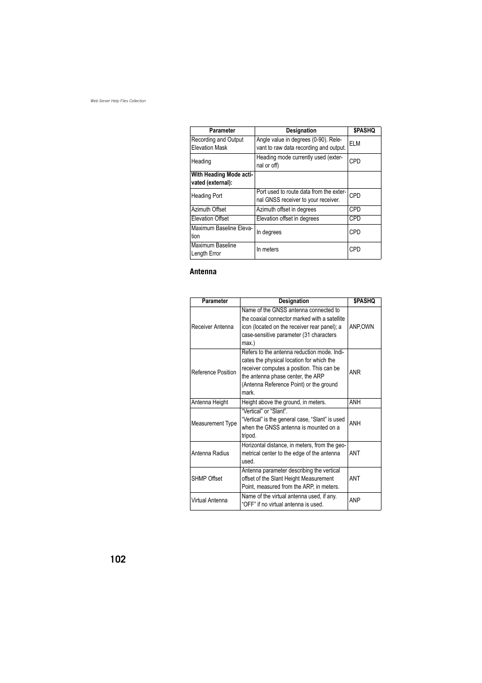Spectra Precision ProFlex 800 Reference Manual User Manual | Page 116 / 748