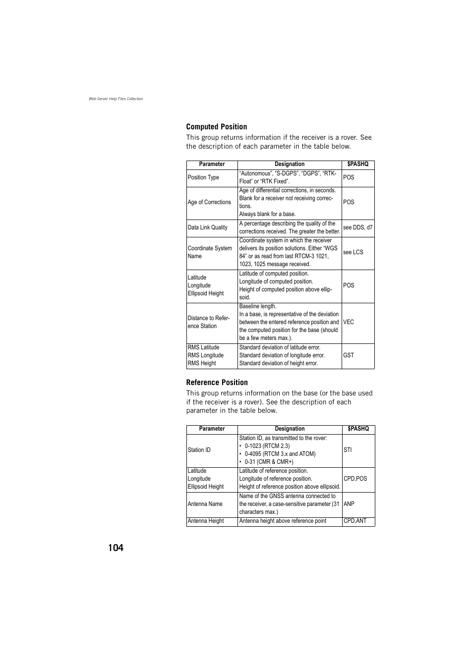 Spectra Precision ProFlex 800 Reference Manual User Manual | Page 118 / 748