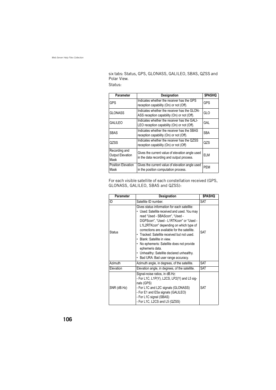 Spectra Precision ProFlex 800 Reference Manual User Manual | Page 120 / 748