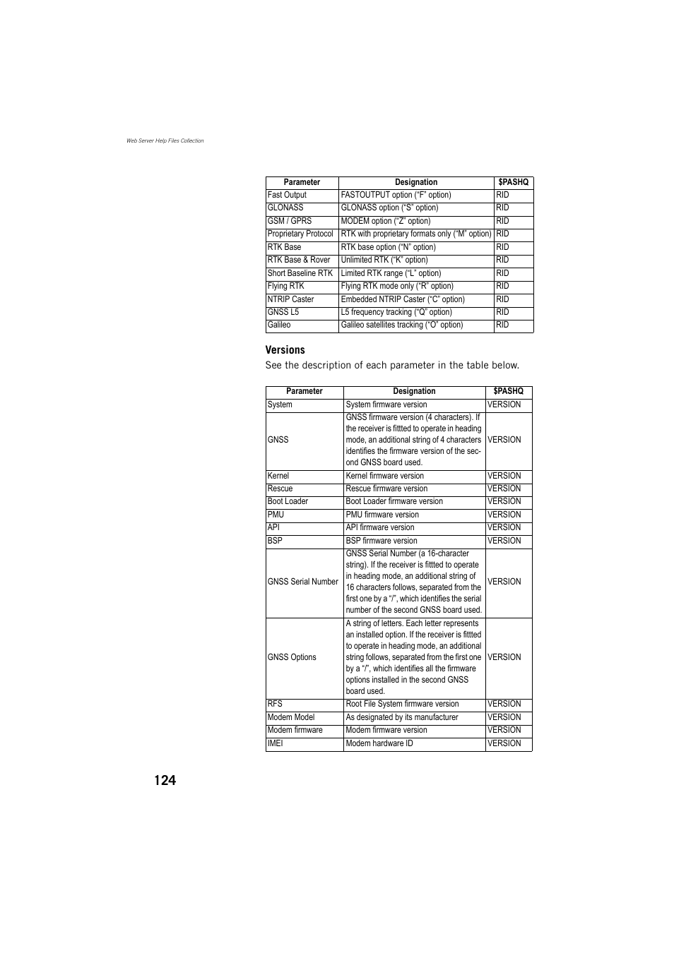 Spectra Precision ProFlex 800 Reference Manual User Manual | Page 138 / 748
