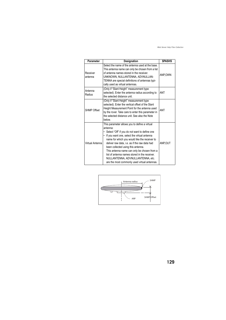 Spectra Precision ProFlex 800 Reference Manual User Manual | Page 143 / 748