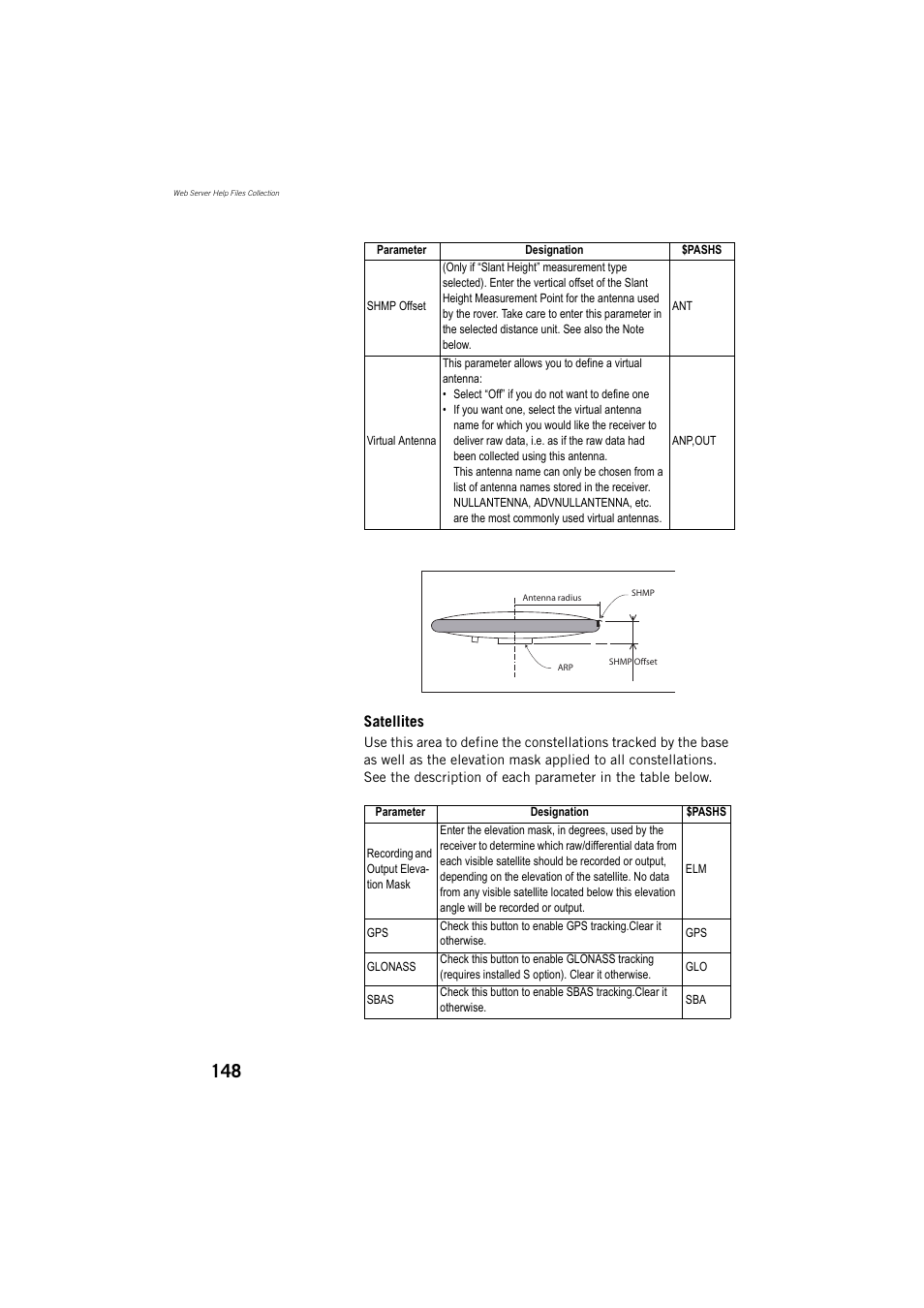 Spectra Precision ProFlex 800 Reference Manual User Manual | Page 162 / 748