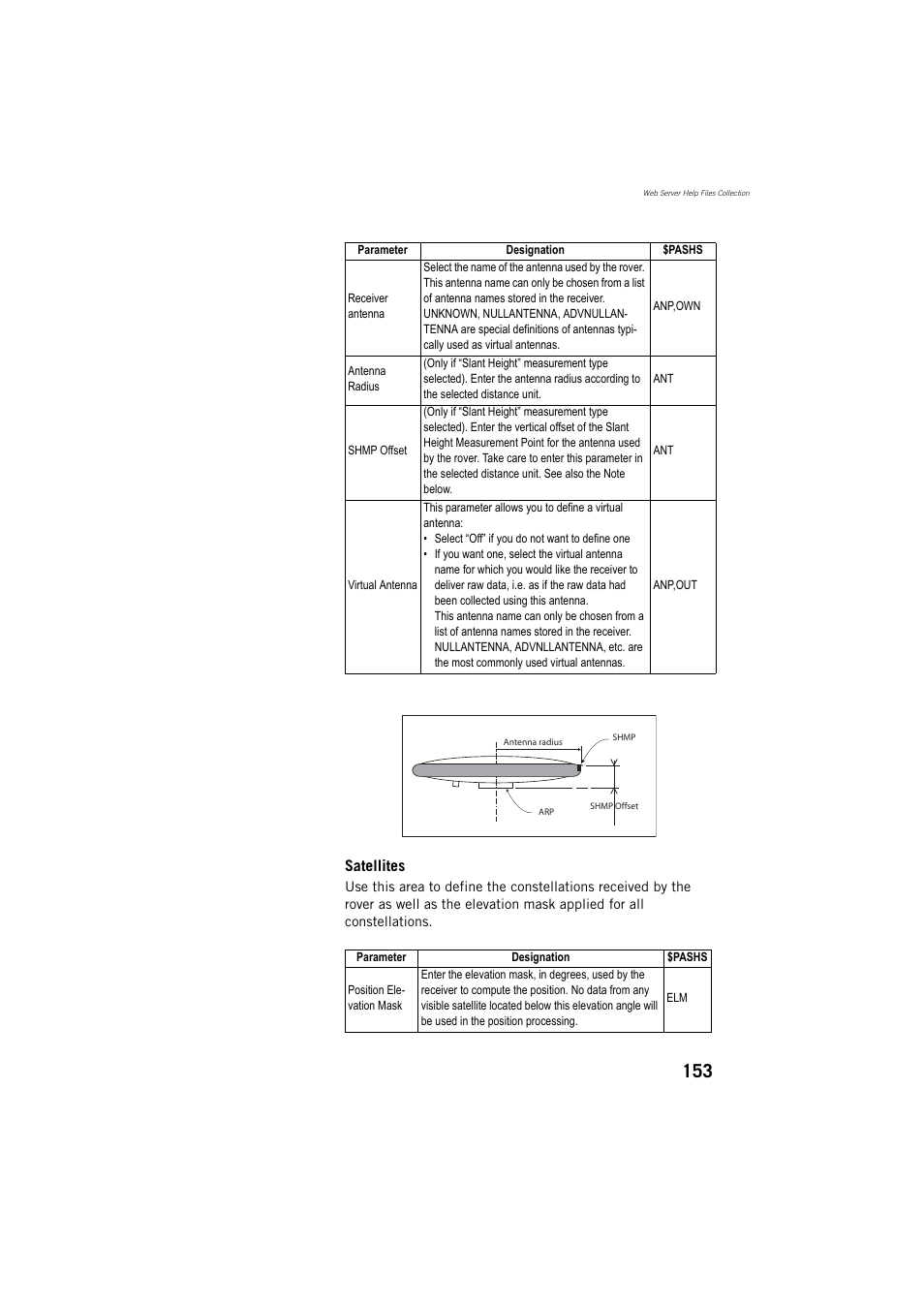 Spectra Precision ProFlex 800 Reference Manual User Manual | Page 167 / 748