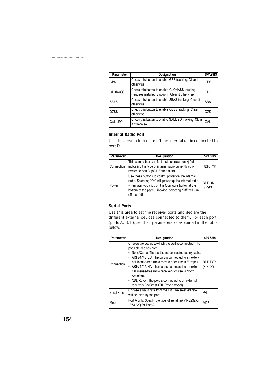 Spectra Precision ProFlex 800 Reference Manual User Manual | Page 168 / 748