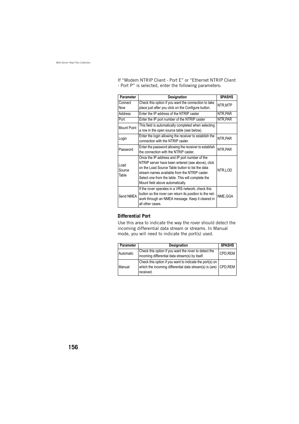 Spectra Precision ProFlex 800 Reference Manual User Manual | Page 170 / 748