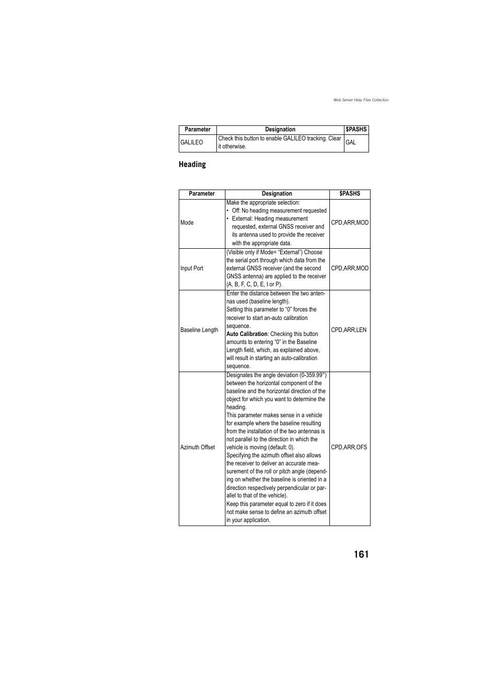 Spectra Precision ProFlex 800 Reference Manual User Manual | Page 175 / 748