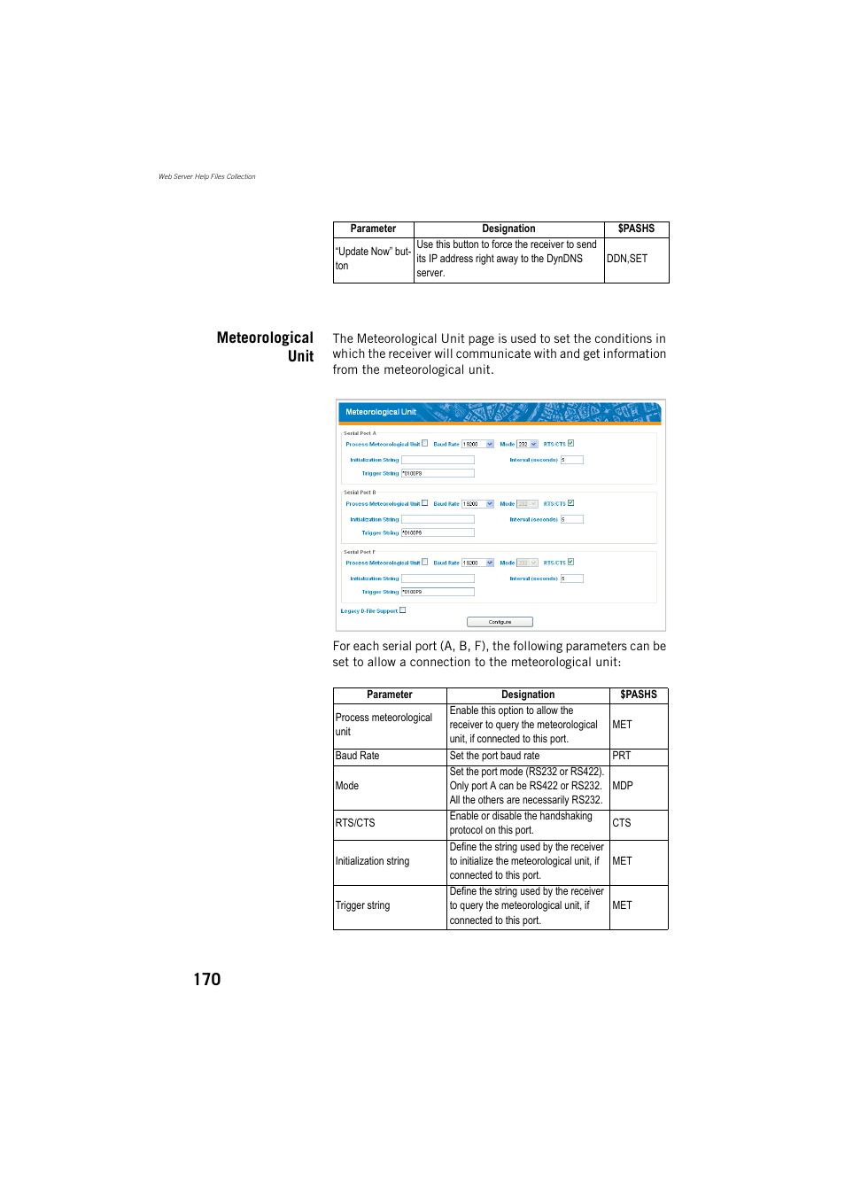 Meteorological unit | Spectra Precision ProFlex 800 Reference Manual User Manual | Page 184 / 748