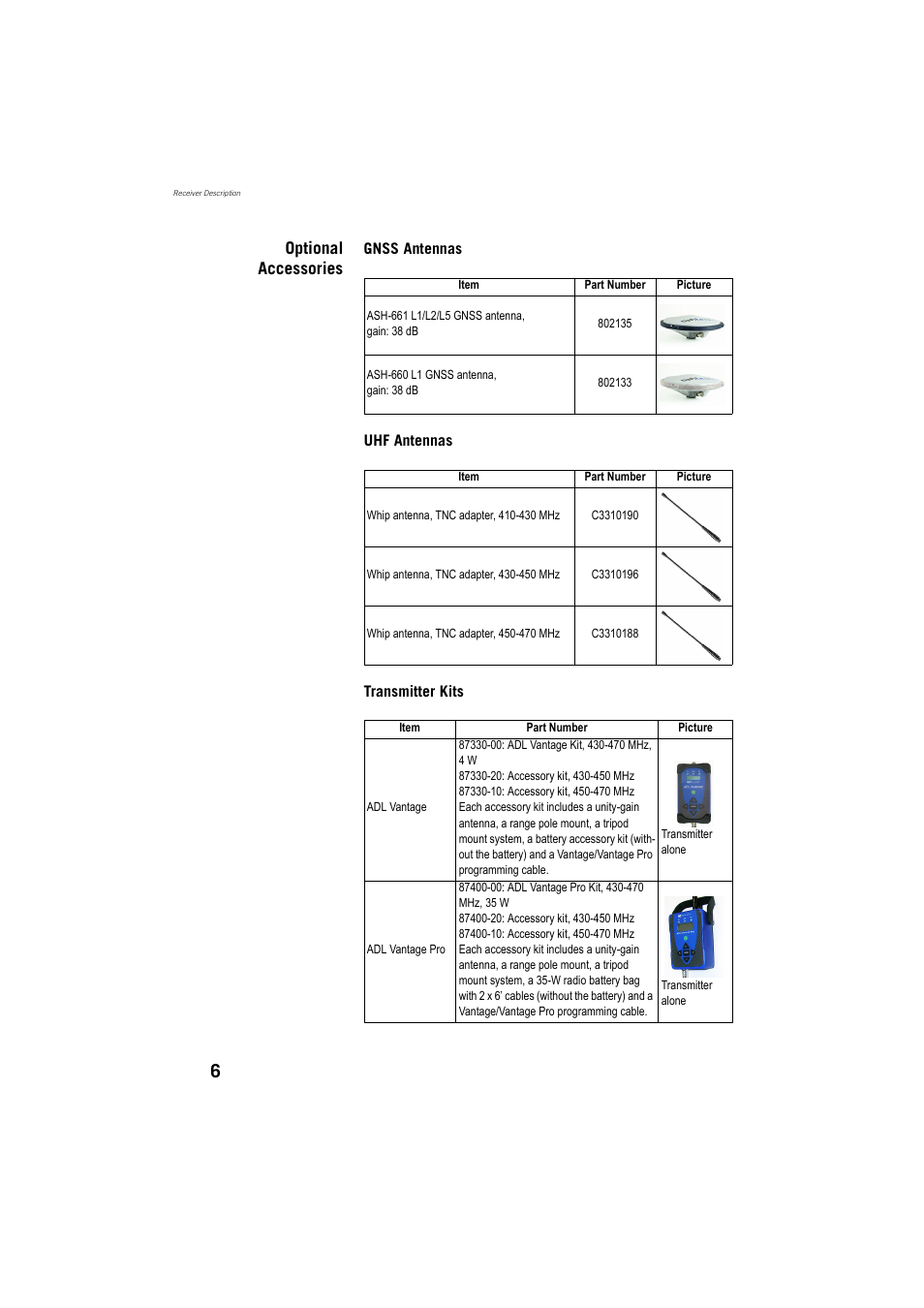 Optional accessories | Spectra Precision ProFlex 800 Reference Manual User Manual | Page 20 / 748