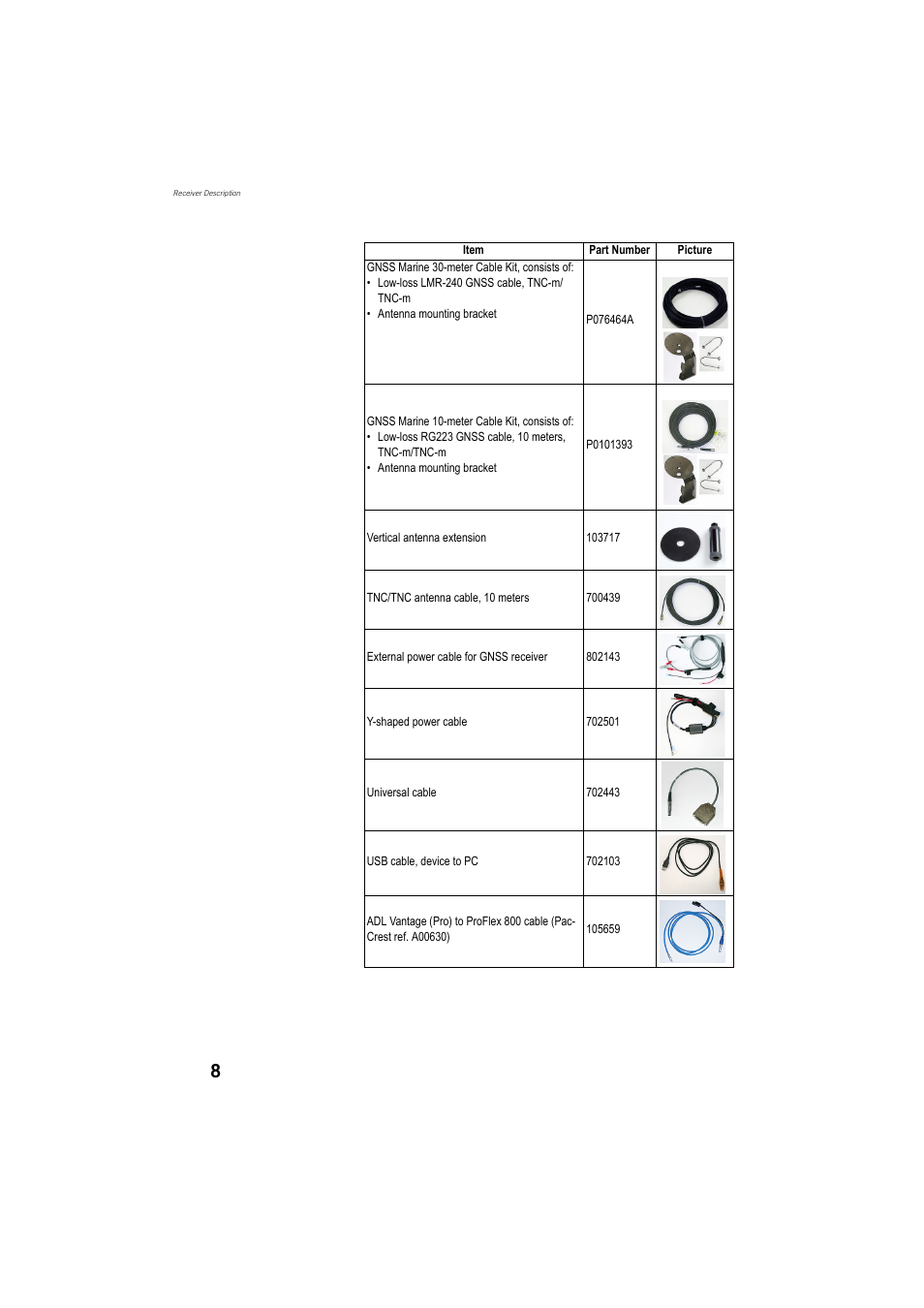 Spectra Precision ProFlex 800 Reference Manual User Manual | Page 22 / 748