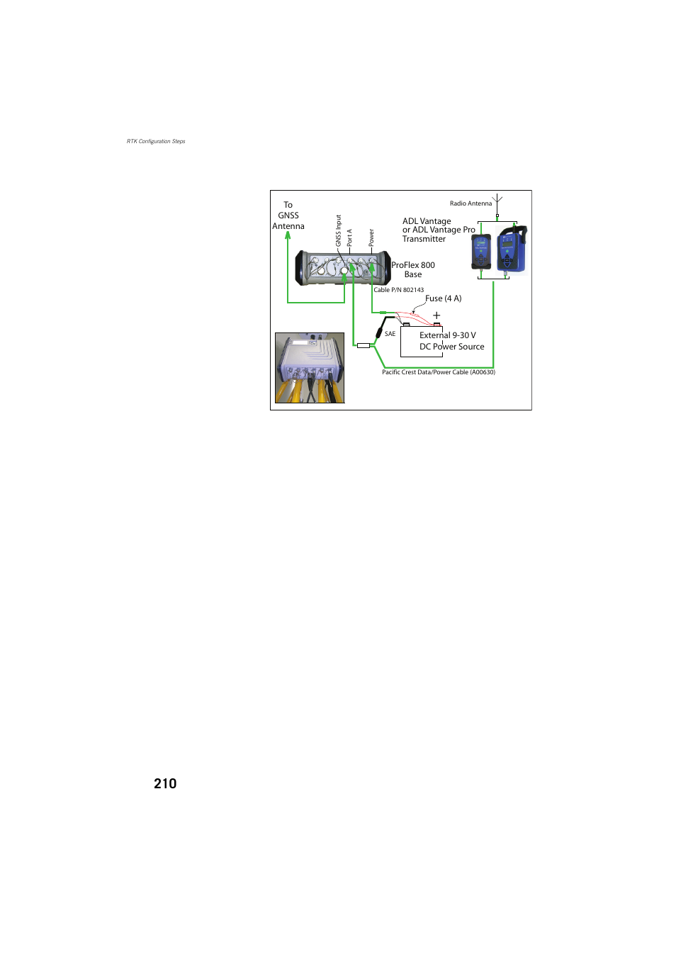 Spectra Precision ProFlex 800 Reference Manual User Manual | Page 224 / 748