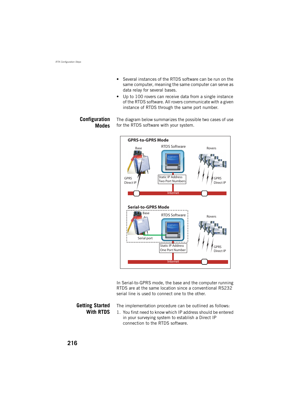 Configuration modes, Getting started with rtds | Spectra Precision ProFlex 800 Reference Manual User Manual | Page 230 / 748