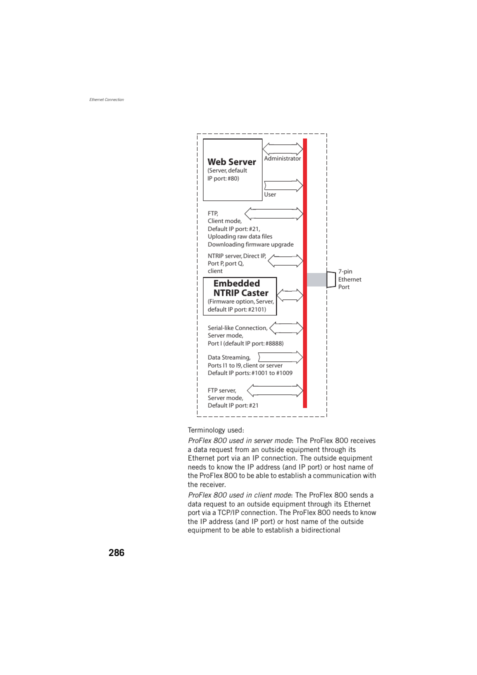 Web server, Embedded ntrip caster | Spectra Precision ProFlex 800 Reference Manual User Manual | Page 300 / 748