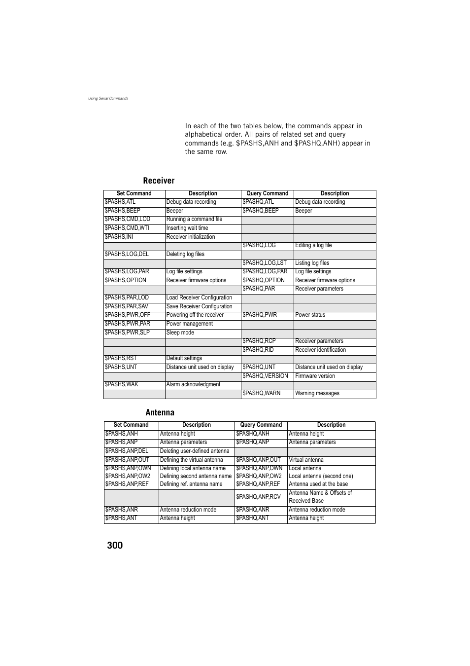 Receiver, Antenna, Receiver antenna | Spectra Precision ProFlex 800 Reference Manual User Manual | Page 314 / 748