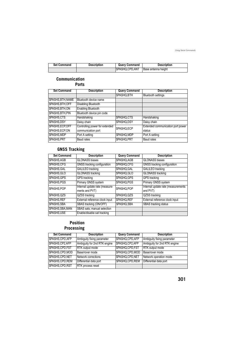 Communication ports, Gnss tracking, Position processing | Spectra Precision ProFlex 800 Reference Manual User Manual | Page 315 / 748
