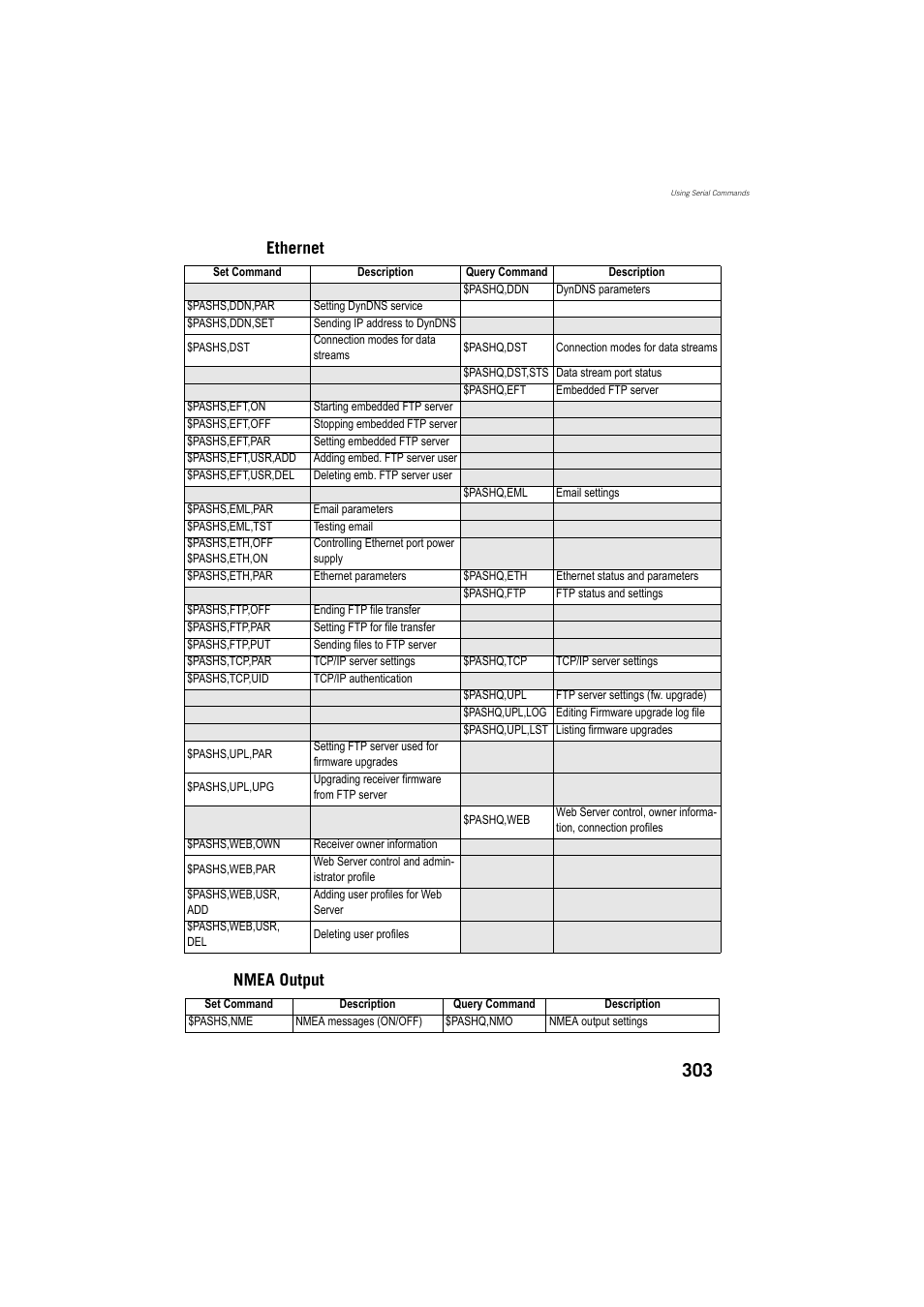 Ethernet, Nmea output, Ethernet nmea output | Spectra Precision ProFlex 800 Reference Manual User Manual | Page 317 / 748