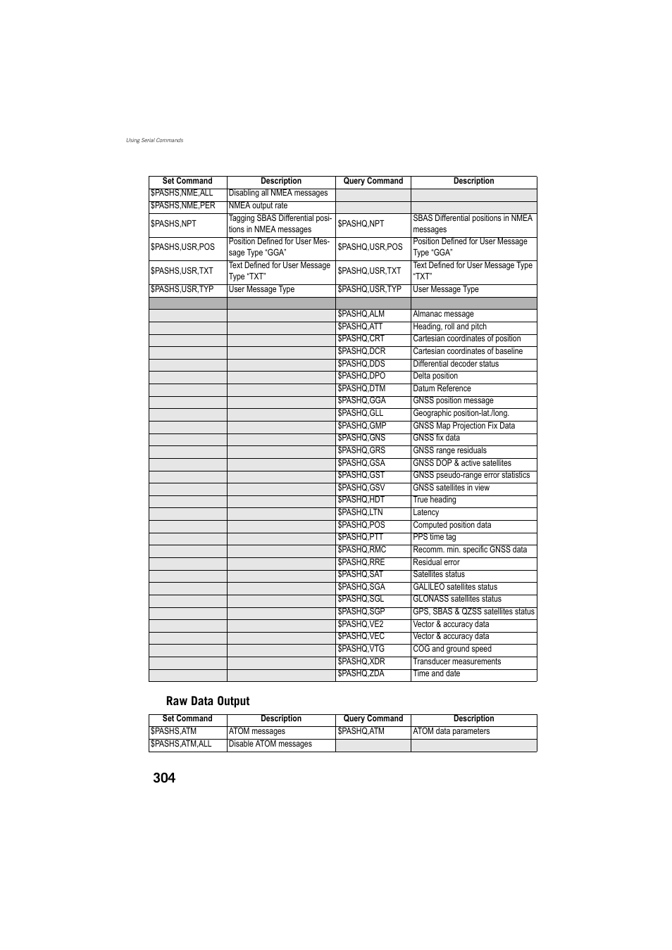 Raw data output | Spectra Precision ProFlex 800 Reference Manual User Manual | Page 318 / 748