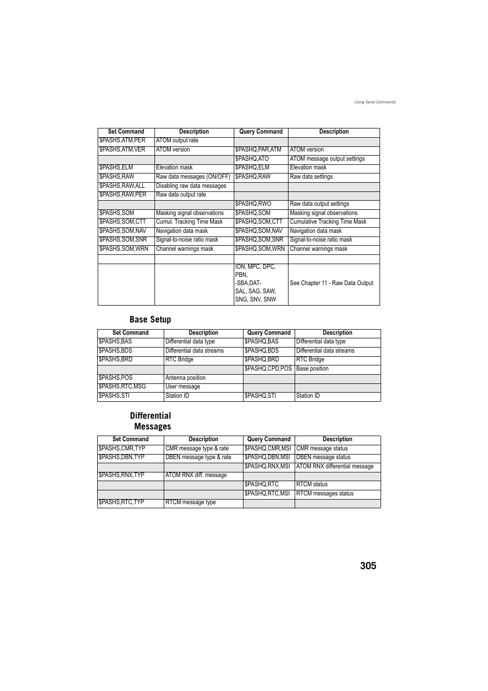 Base setup, Differential messages, Base setup differential messages | Spectra Precision ProFlex 800 Reference Manual User Manual | Page 319 / 748