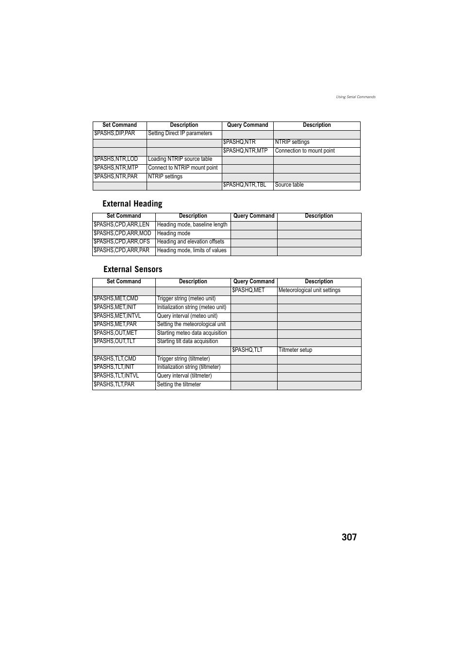 External heading, External sensors, External heading external sensors | Spectra Precision ProFlex 800 Reference Manual User Manual | Page 321 / 748