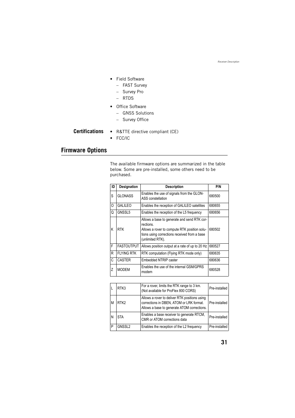 Certifications, Firmware options | Spectra Precision ProFlex 800 Reference Manual User Manual | Page 45 / 748