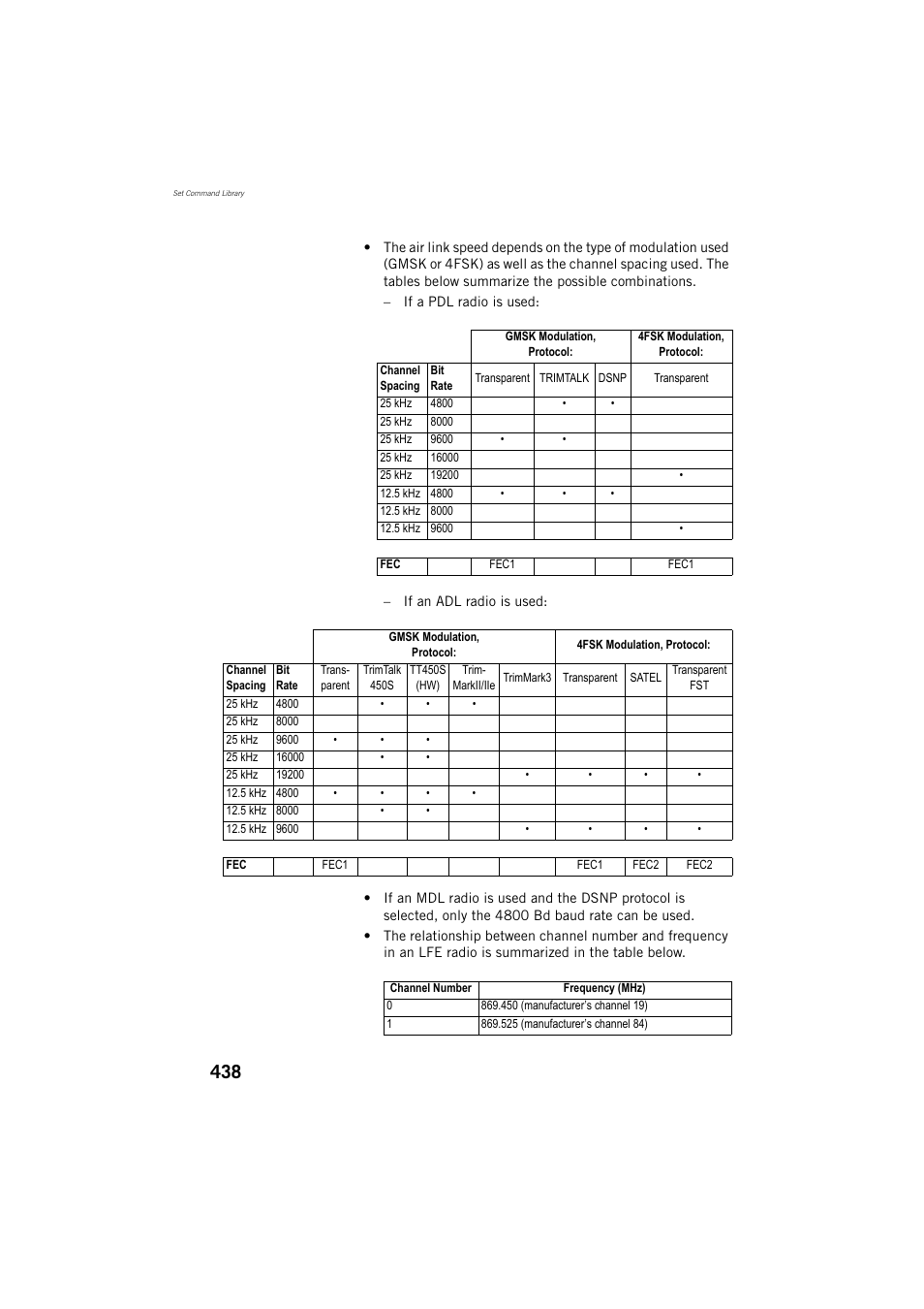 Spectra Precision ProFlex 800 Reference Manual User Manual | Page 452 / 748