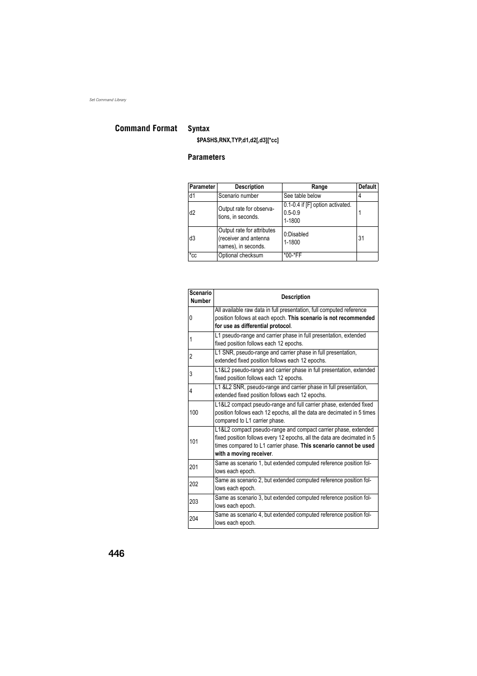 Command format | Spectra Precision ProFlex 800 Reference Manual User Manual | Page 460 / 748
