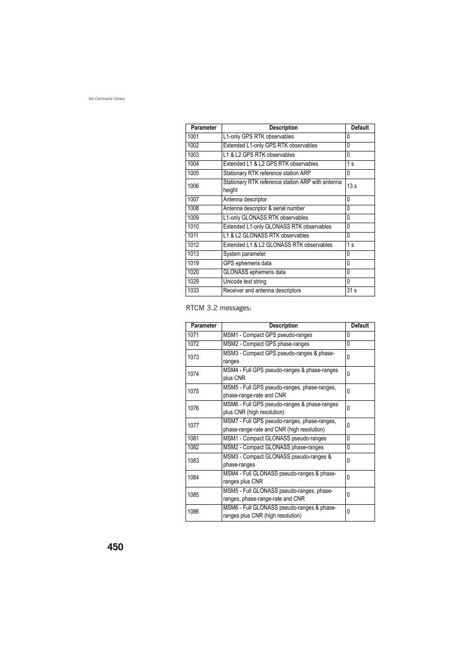 Spectra Precision ProFlex 800 Reference Manual User Manual | Page 464 / 748