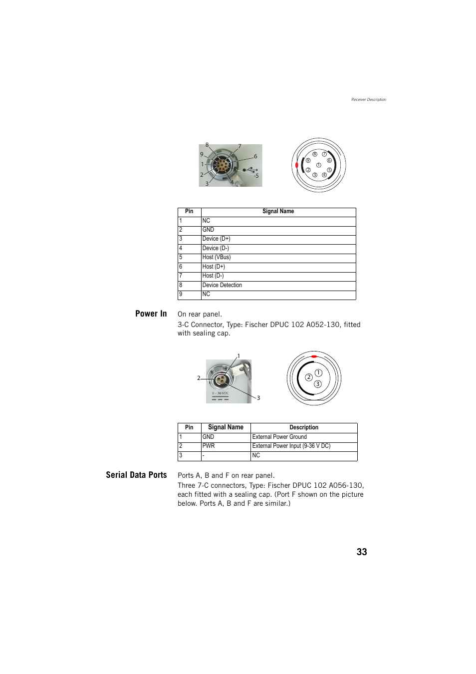 Power in, Serial data ports | Spectra Precision ProFlex 800 Reference Manual User Manual | Page 47 / 748