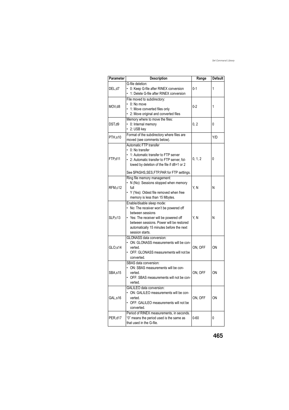Spectra Precision ProFlex 800 Reference Manual User Manual | Page 479 / 748