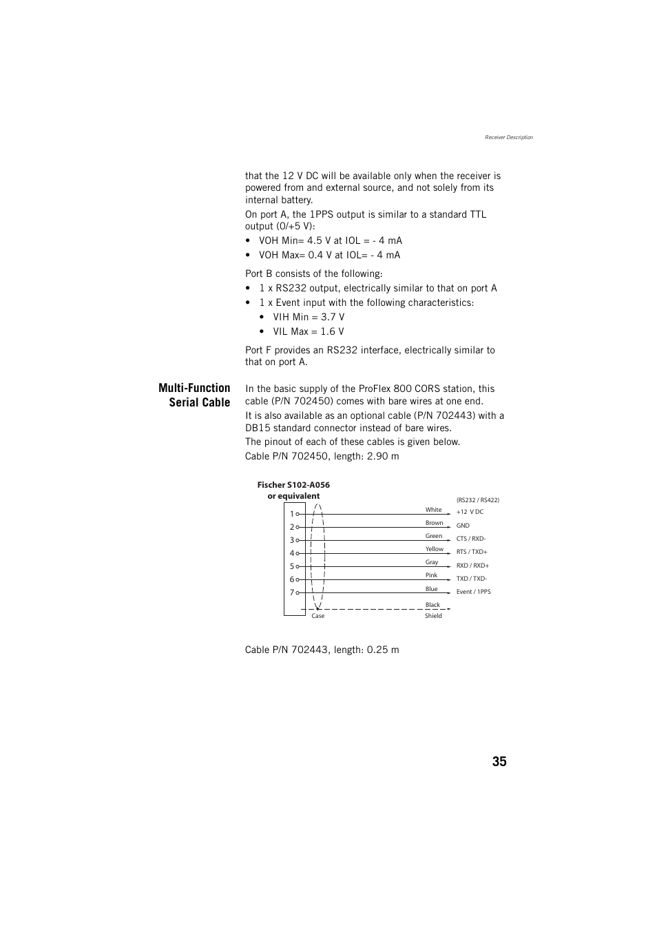 Multi-function serial cable | Spectra Precision ProFlex 800 Reference Manual User Manual | Page 49 / 748