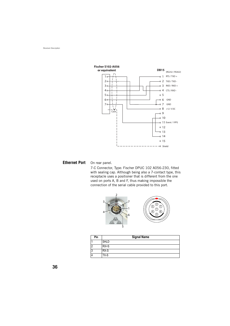 Ethernet port | Spectra Precision ProFlex 800 Reference Manual User Manual | Page 50 / 748