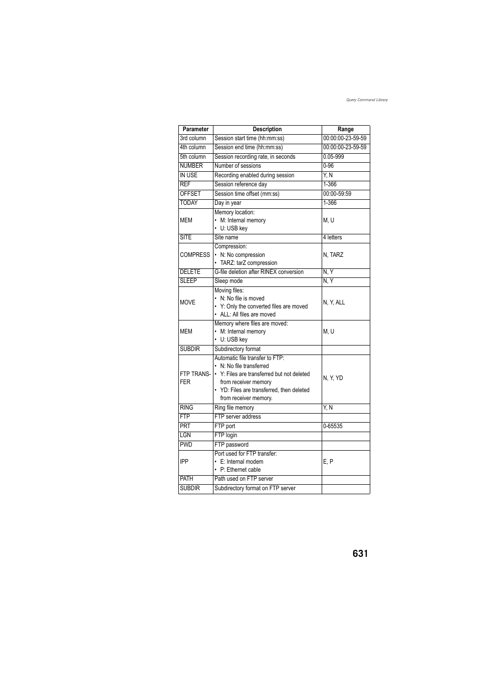 Spectra Precision ProFlex 800 Reference Manual User Manual | Page 645 / 748