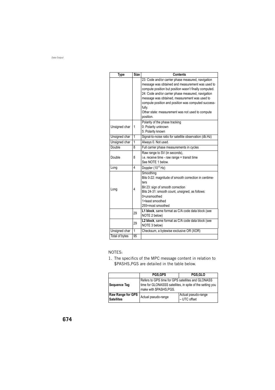 Spectra Precision ProFlex 800 Reference Manual User Manual | Page 688 / 748