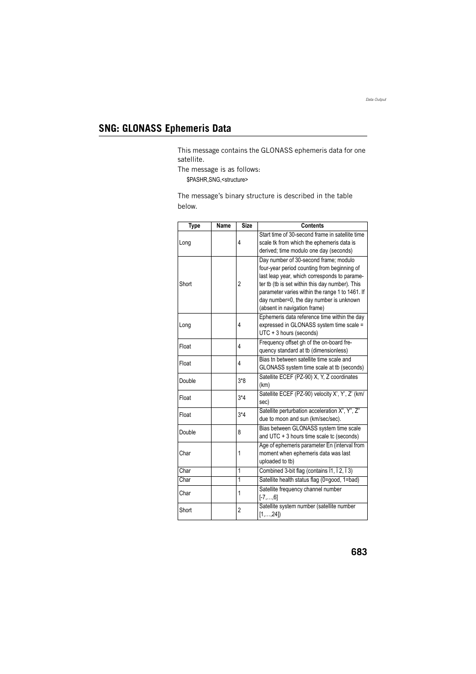 Sng: glonass ephemeris data | Spectra Precision ProFlex 800 Reference Manual User Manual | Page 697 / 748