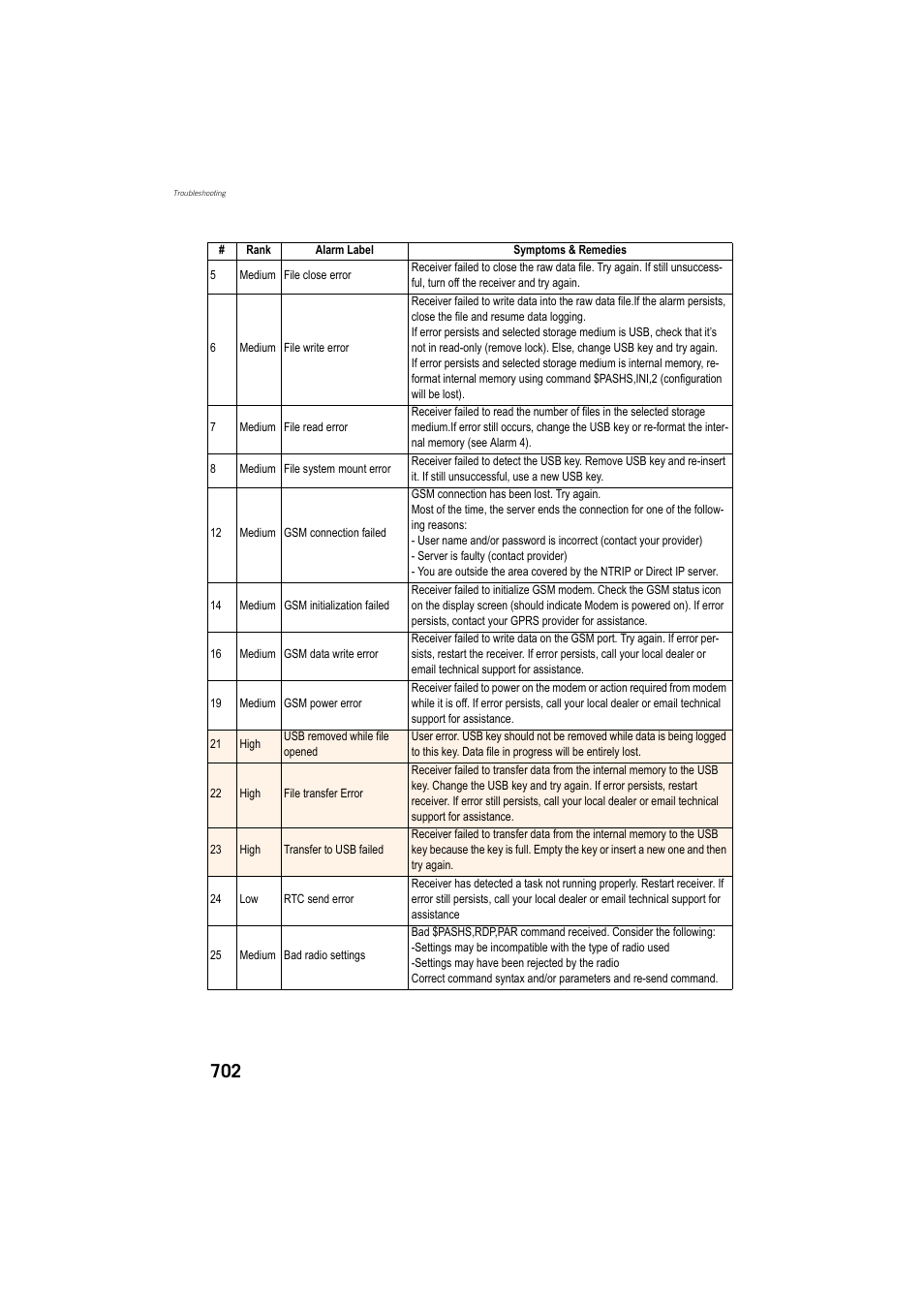 Spectra Precision ProFlex 800 Reference Manual User Manual | Page 716 / 748