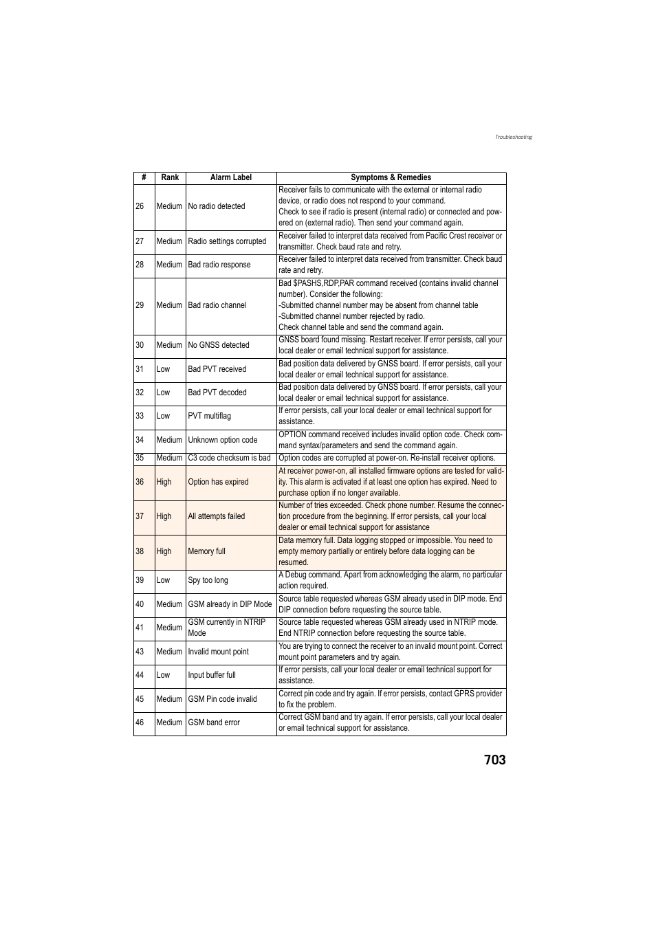 Spectra Precision ProFlex 800 Reference Manual User Manual | Page 717 / 748