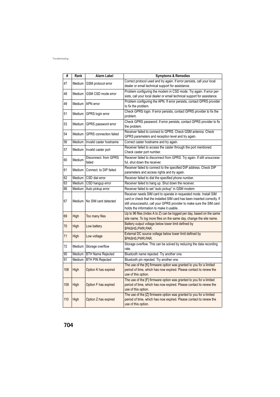 Spectra Precision ProFlex 800 Reference Manual User Manual | Page 718 / 748