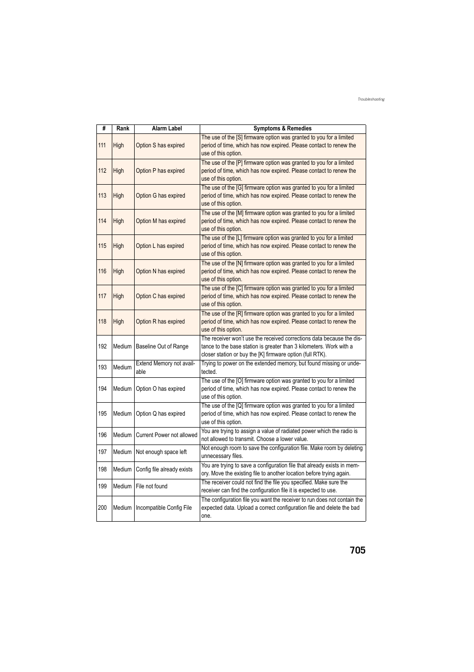 Spectra Precision ProFlex 800 Reference Manual User Manual | Page 719 / 748