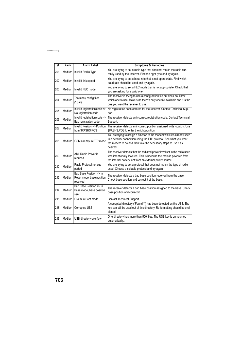 Spectra Precision ProFlex 800 Reference Manual User Manual | Page 720 / 748