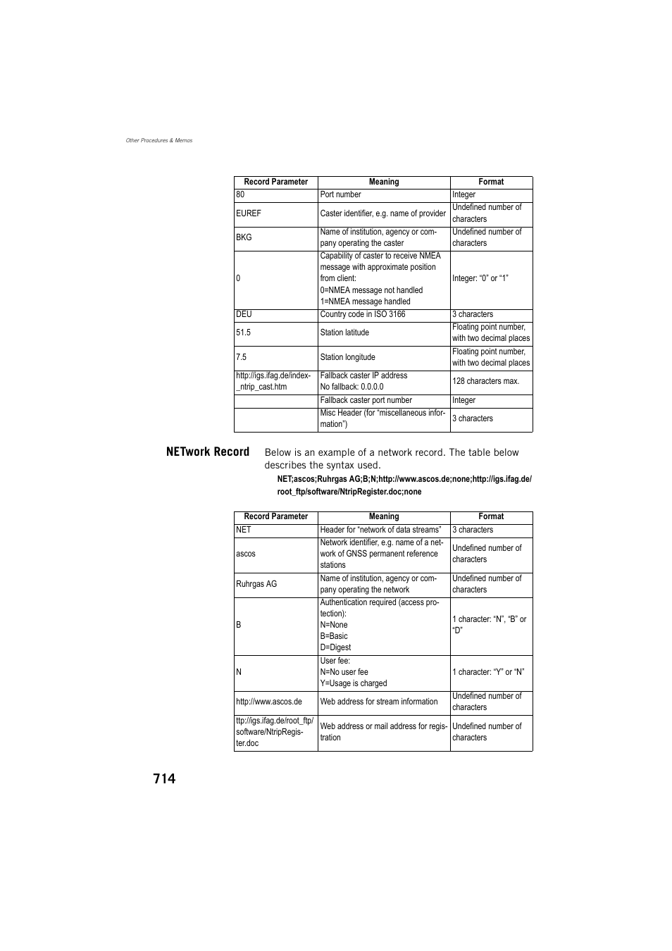 Network record | Spectra Precision ProFlex 800 Reference Manual User Manual | Page 728 / 748