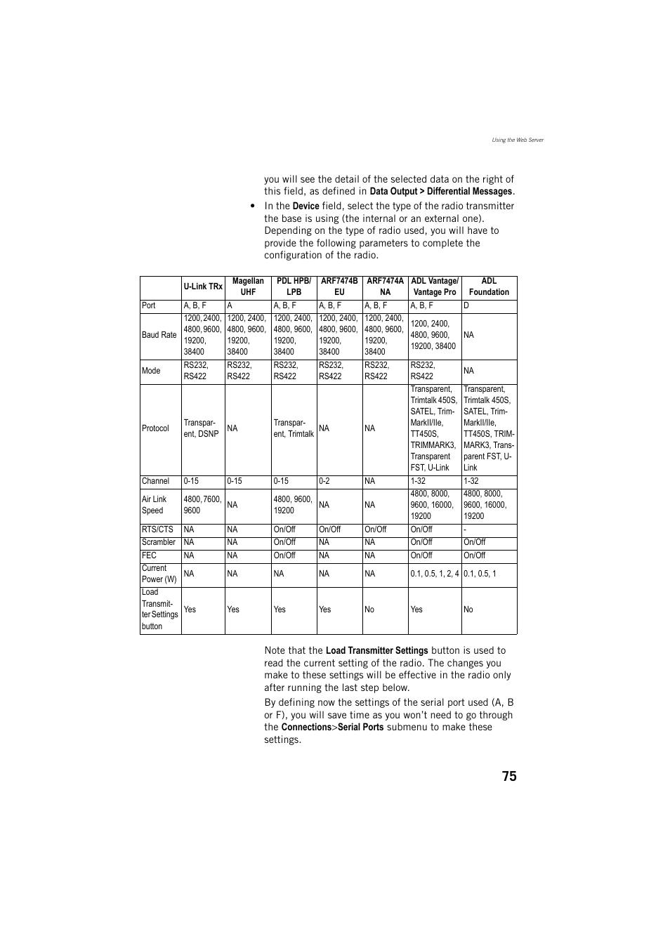 Spectra Precision ProFlex 800 Reference Manual User Manual | Page 89 / 748