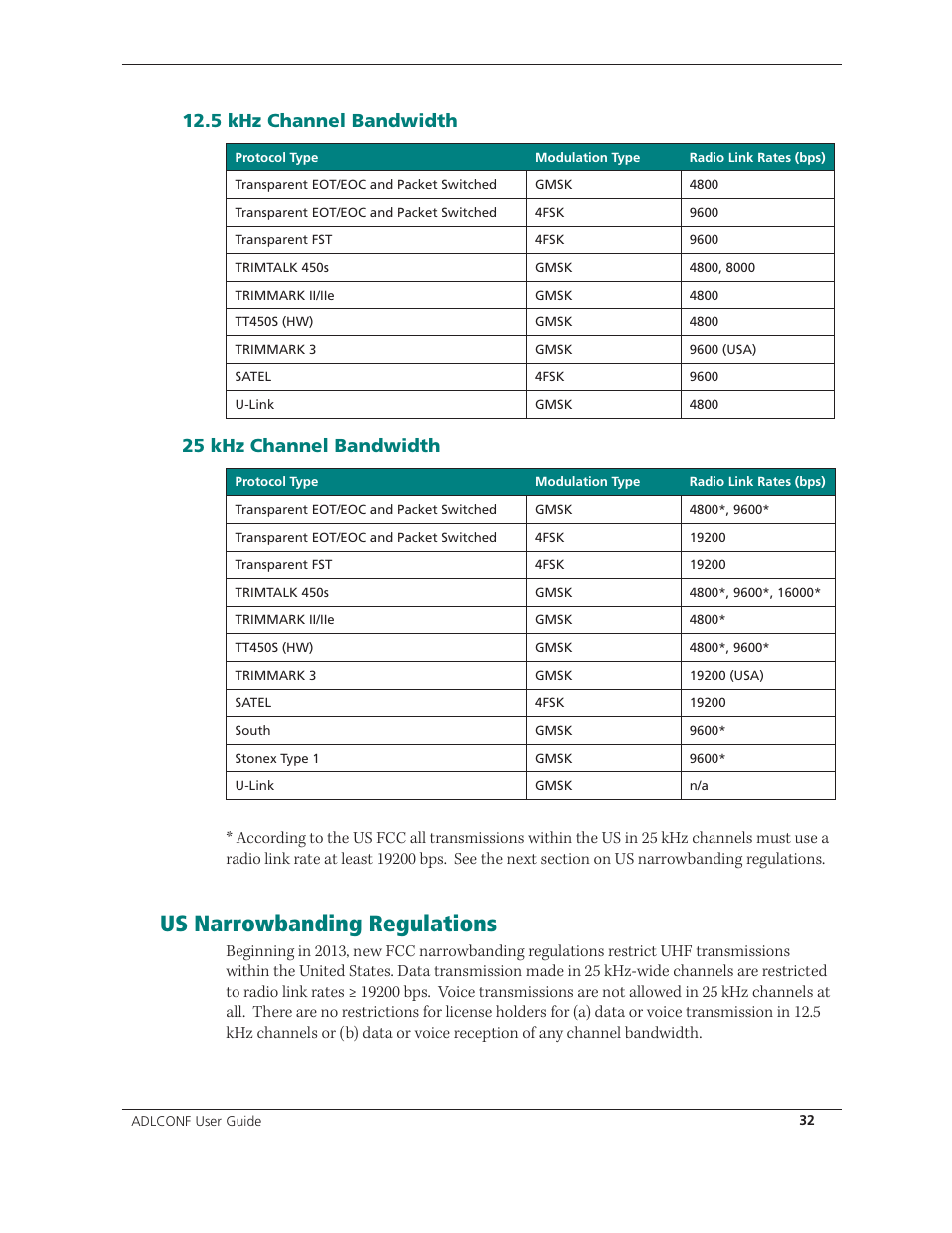 Us narrowbanding regulations, 5 khz channel bandwidth, 25 khz channel bandwidth | Spectra Precision ADLCONF User Guide User Manual | Page 32 / 36
