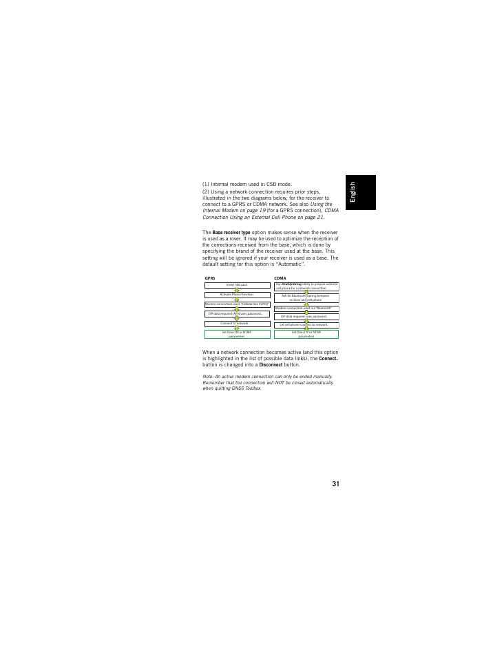 English | Spectra Precision ProMark 120/220 Handheld Platform User Manual | Page 37 / 46