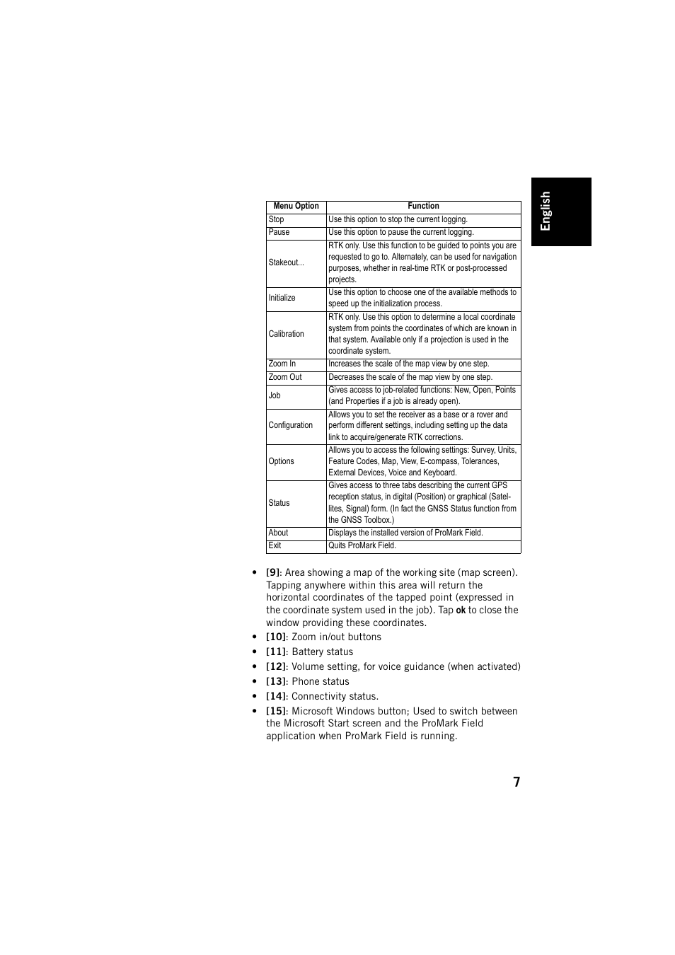 Engl ish | Spectra Precision ProMark Field Software User Manual | Page 13 / 72