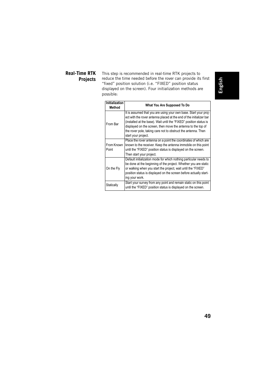 Real-time rtk projects | Spectra Precision ProMark Field Software User Manual | Page 55 / 72