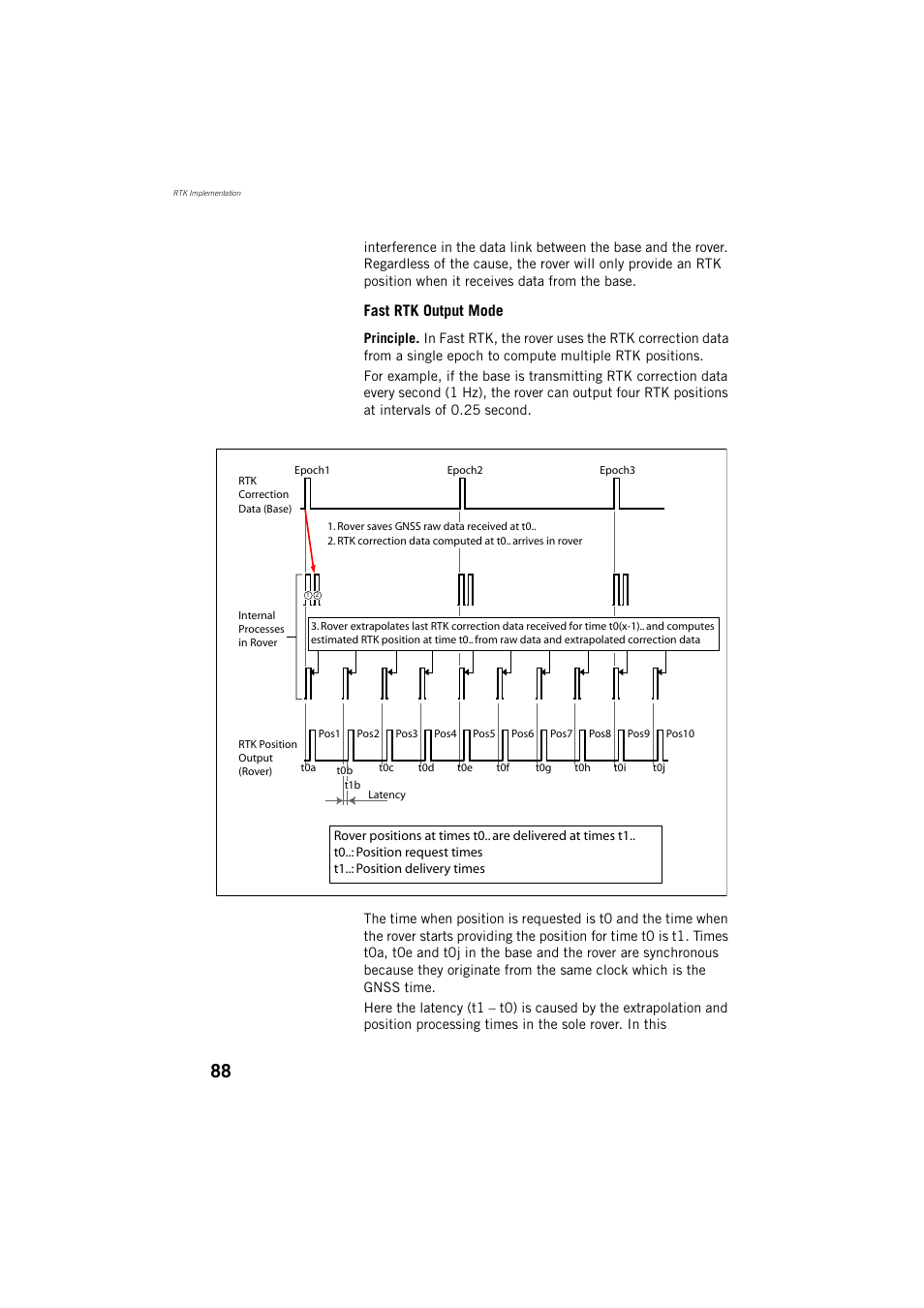 Fast rtk output mode | Spectra Precision ProMark 800 Reference Manual User Manual | Page 100 / 428