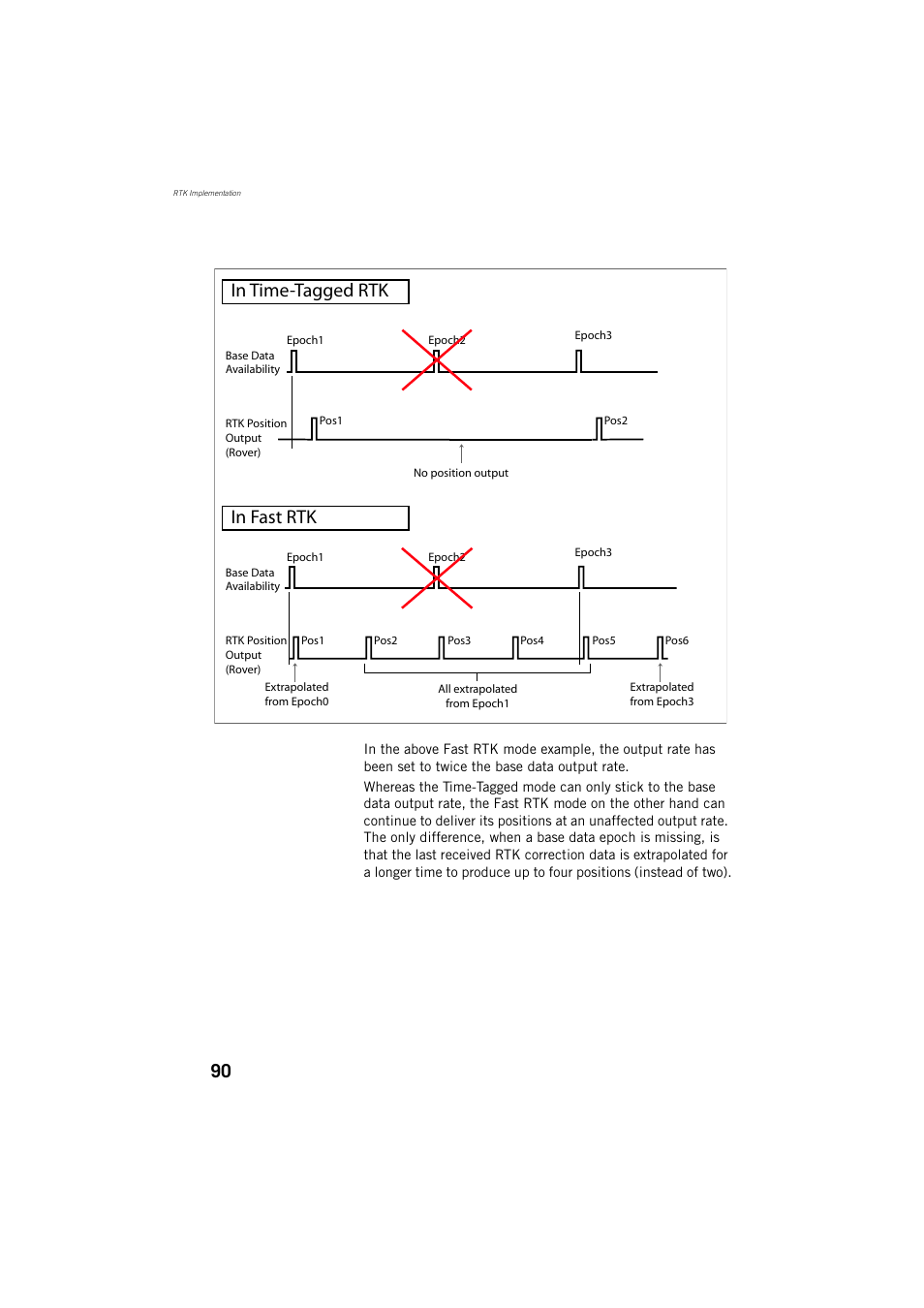 Spectra Precision ProMark 800 Reference Manual User Manual | Page 102 / 428