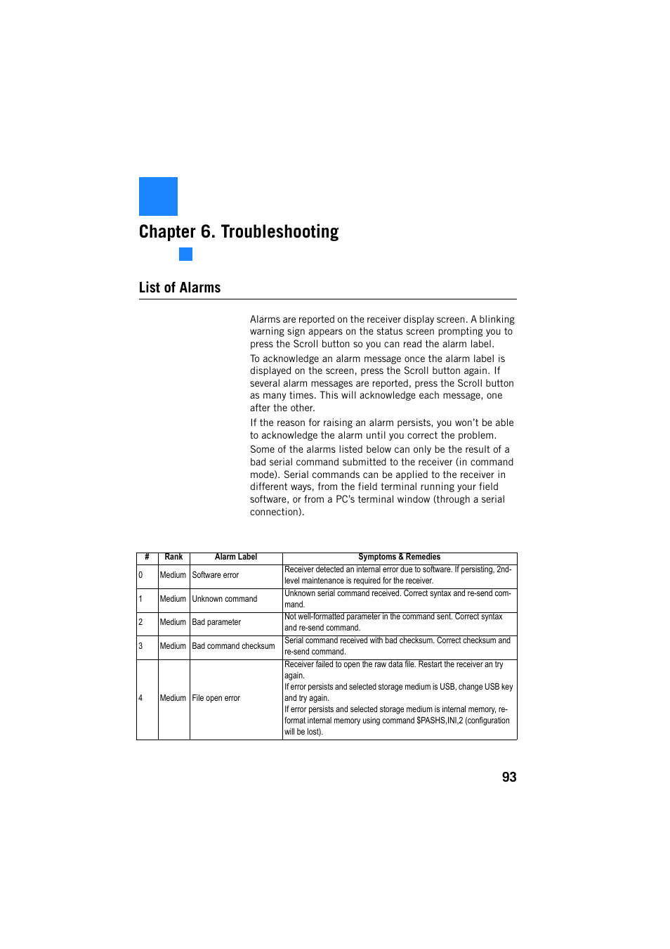 Chapter 6. troubleshooting, List of alarms | Spectra Precision ProMark 800 Reference Manual User Manual | Page 105 / 428